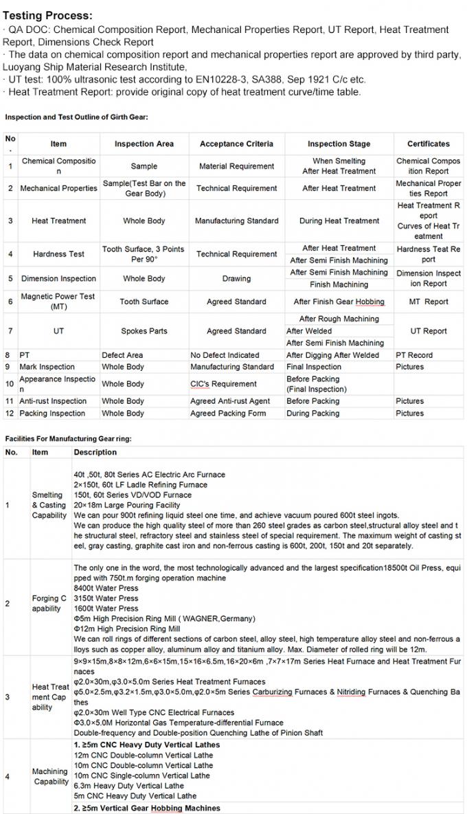 Kucie dużego pojedynczego, podwójnego koła zębatego walcowego w jodełkę z obróbką mechaniczną CNC 2
