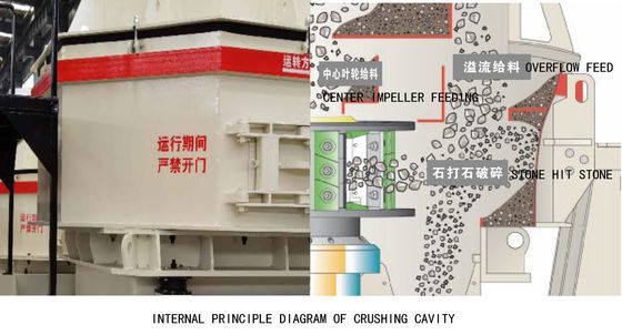 Efficiency Feeding 30mm Vertical Plastic 60TPH Sand Making Machine